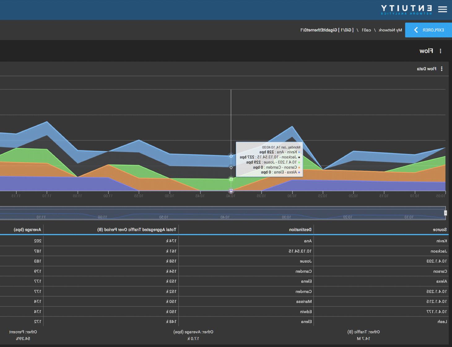 network traffic analyzer download dashboard